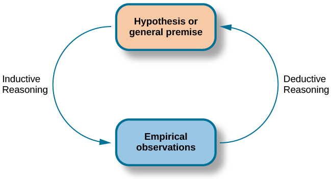 Reductive Approach PSYCHOLOGY & RESEARCH - MY PSYCHOLOGY ACADEMIA